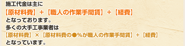 施工代金は主に【原材料費】+【職人の作業手間賃】+【経費】となっております。多くの大手工事業者は【原材料費】×【原材料費の●％が職人の作業手間賃】+【経費】となっています。